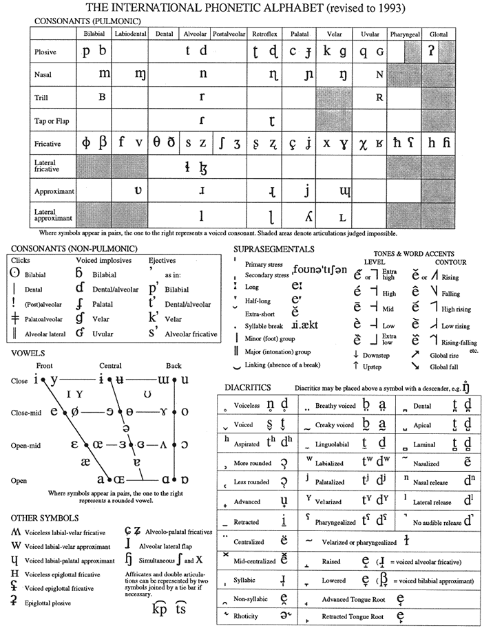 Ipa Symbols Chart With Examples Define - IMAGESEE